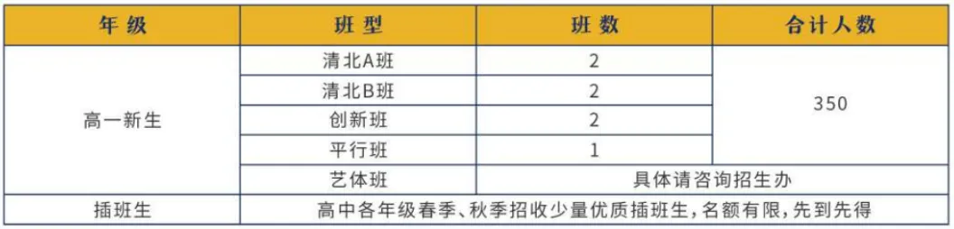 事关中考!4月22日,广旭名校长走进直播间!有妙招! 第18张
