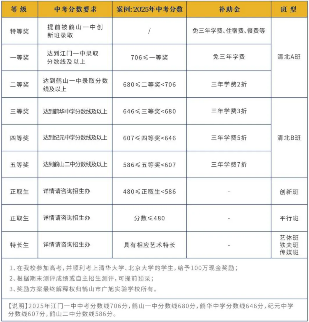 事关中考!4月22日,广旭名校长走进直播间!有妙招! 第20张