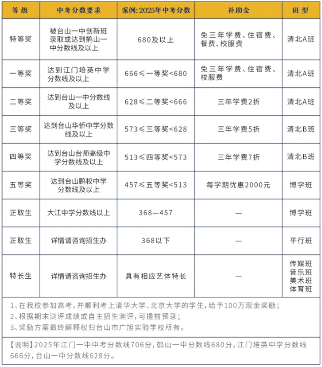 事关中考!4月22日,广旭名校长走进直播间!有妙招! 第25张