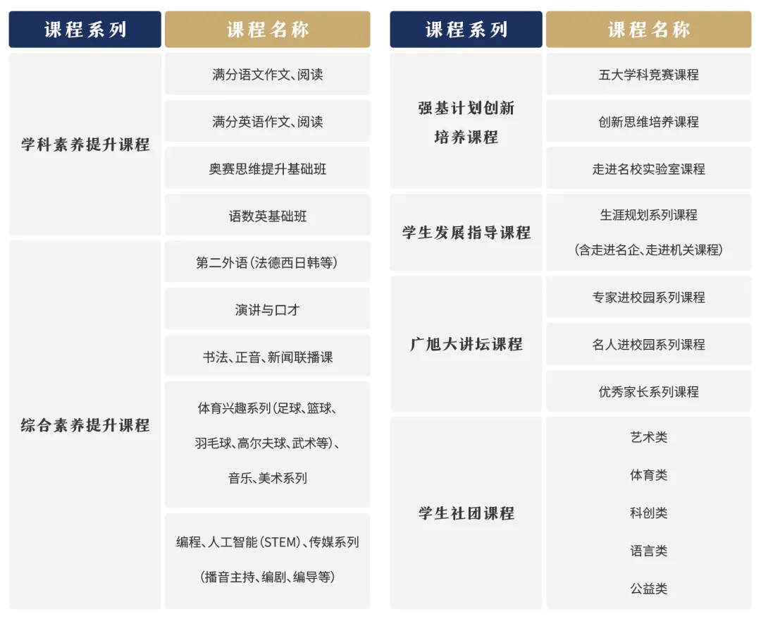 事关中考!4月22日,广旭名校长走进直播间!有妙招! 第41张