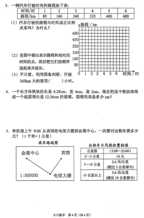 2020-2025年春期六年级数学期中试卷 第4张