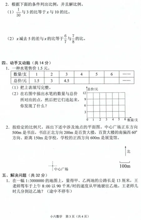 2020-2025年春期六年级数学期中试卷 第7张
