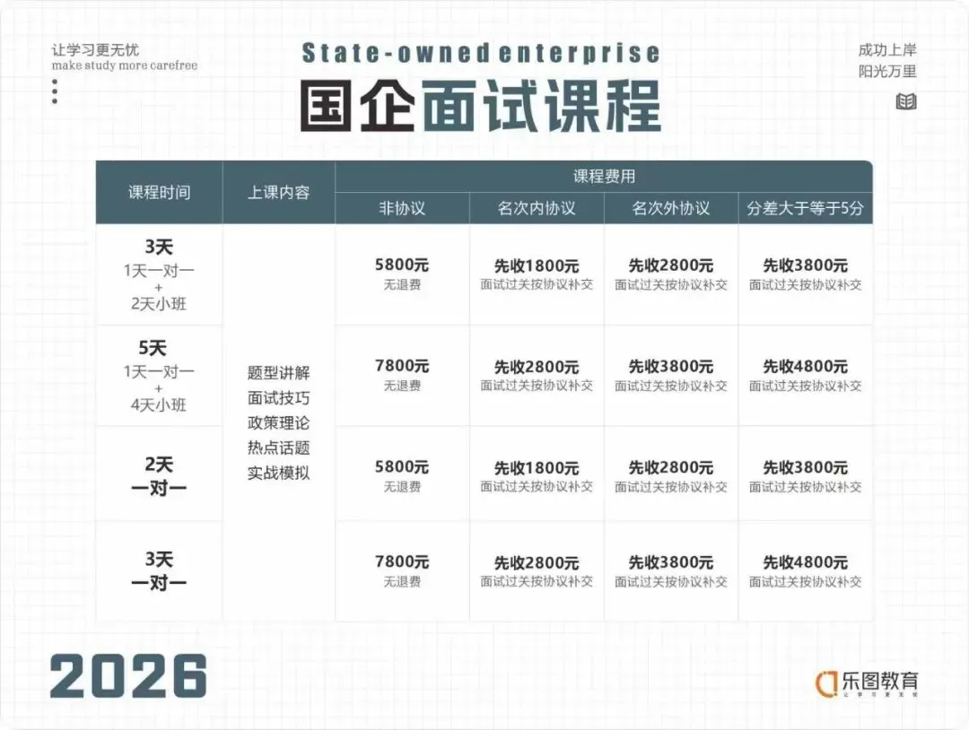 有笔试真题!26年温州市洞头区国有企业第一期公开招聘工作人员笔试通知 第3张