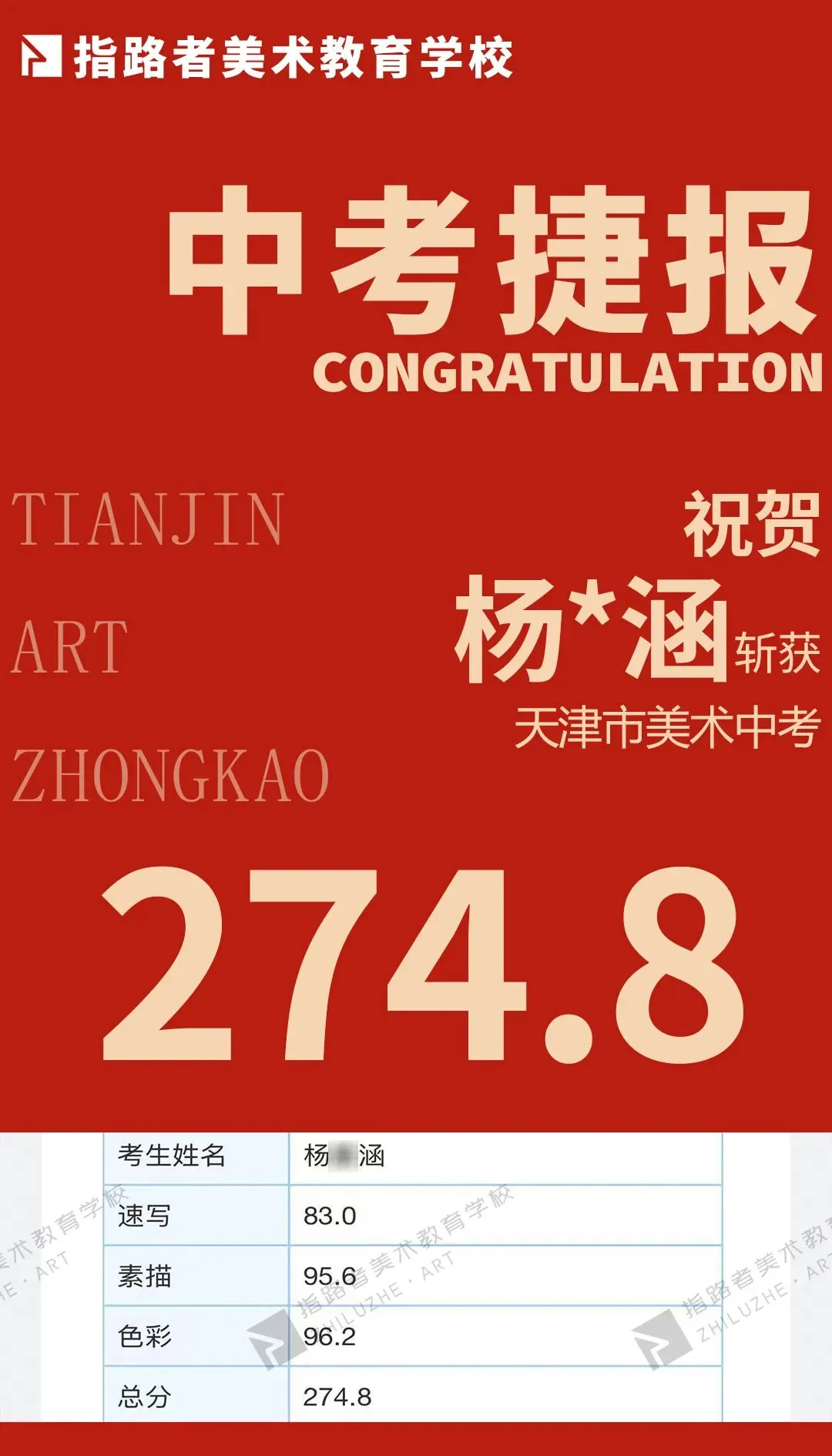 喜报!指路者画室2026天津美术中考成绩斐然,290以上2人,实力领跑,再创辉煌! 第6张