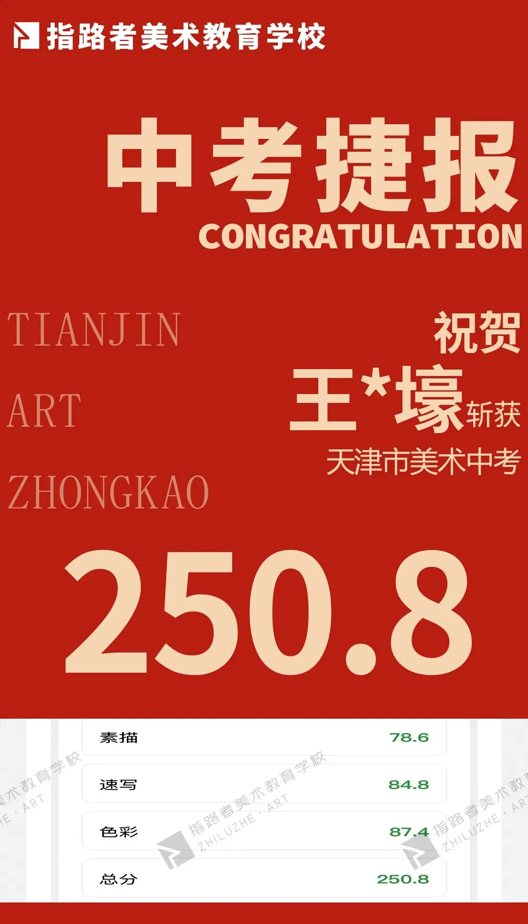 喜报!指路者画室2026天津美术中考成绩斐然,290以上2人,实力领跑,再创辉煌! 第9张