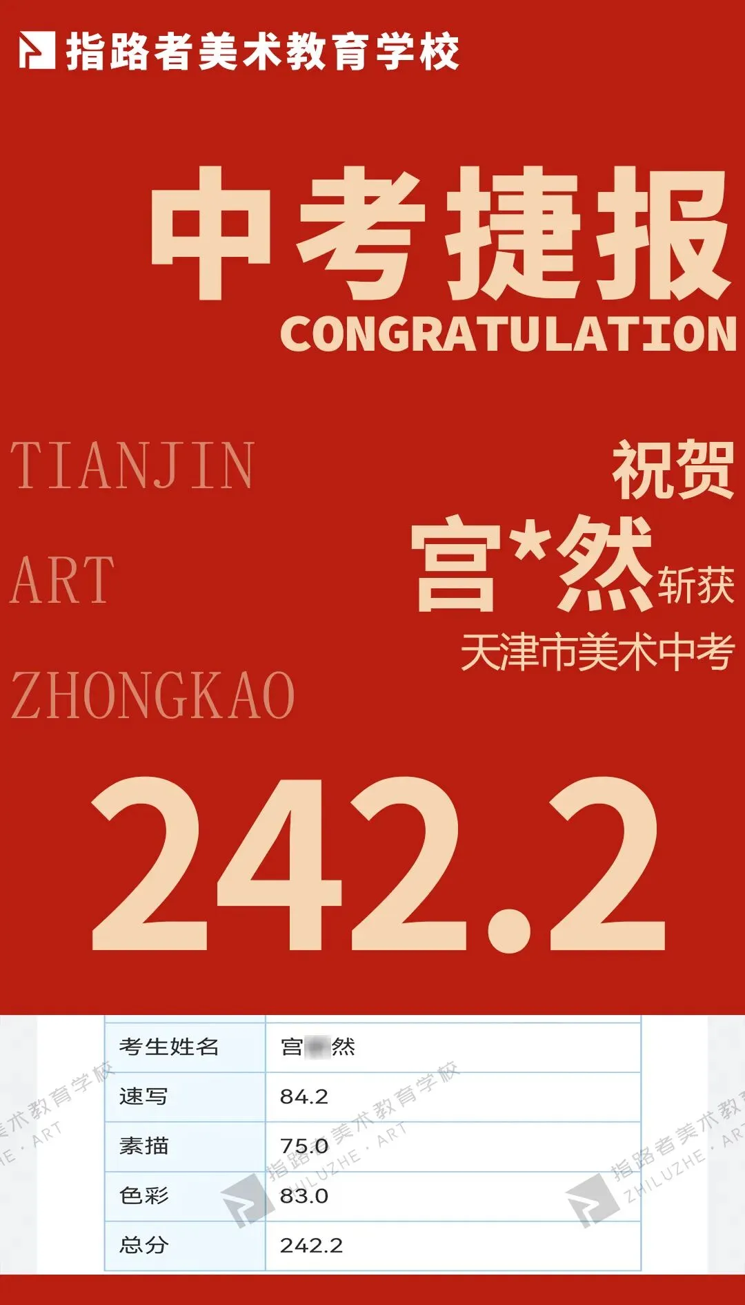 喜报!指路者画室2026天津美术中考成绩斐然,290以上2人,实力领跑,再创辉煌! 第13张