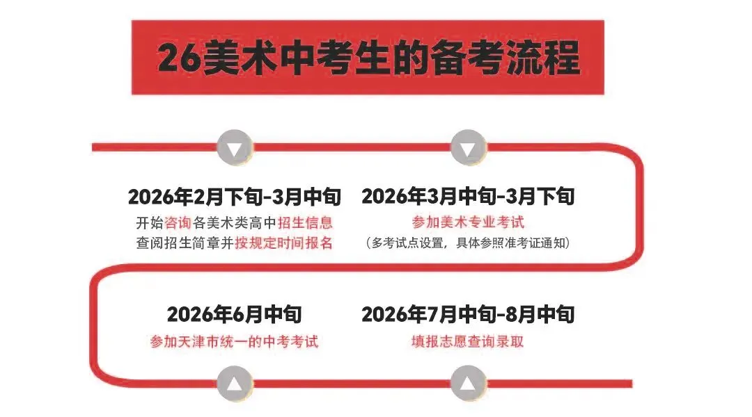 喜报!指路者画室2026天津美术中考成绩斐然,290以上2人,实力领跑,再创辉煌! 第19张