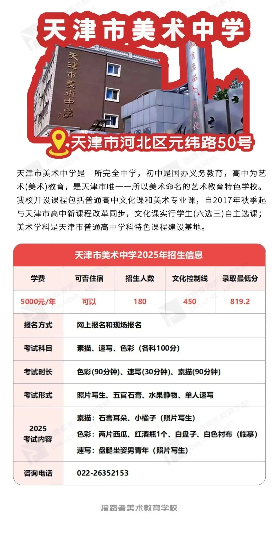 喜报!指路者画室2026天津美术中考成绩斐然,290以上2人,实力领跑,再创辉煌! 第28张