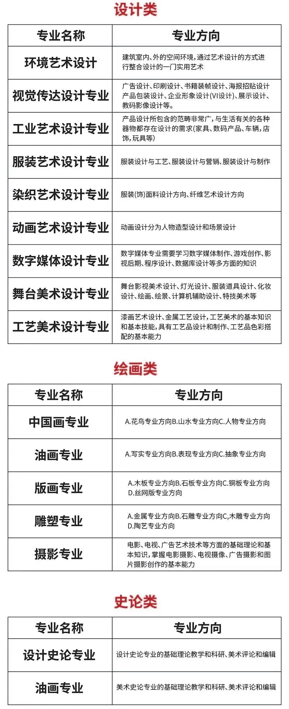 喜报!指路者画室2026天津美术中考成绩斐然,290以上2人,实力领跑,再创辉煌! 第41张
