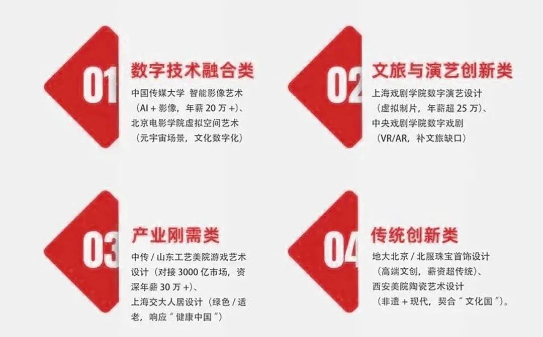 喜报!指路者画室2026天津美术中考成绩斐然,290以上2人,实力领跑,再创辉煌! 第42张