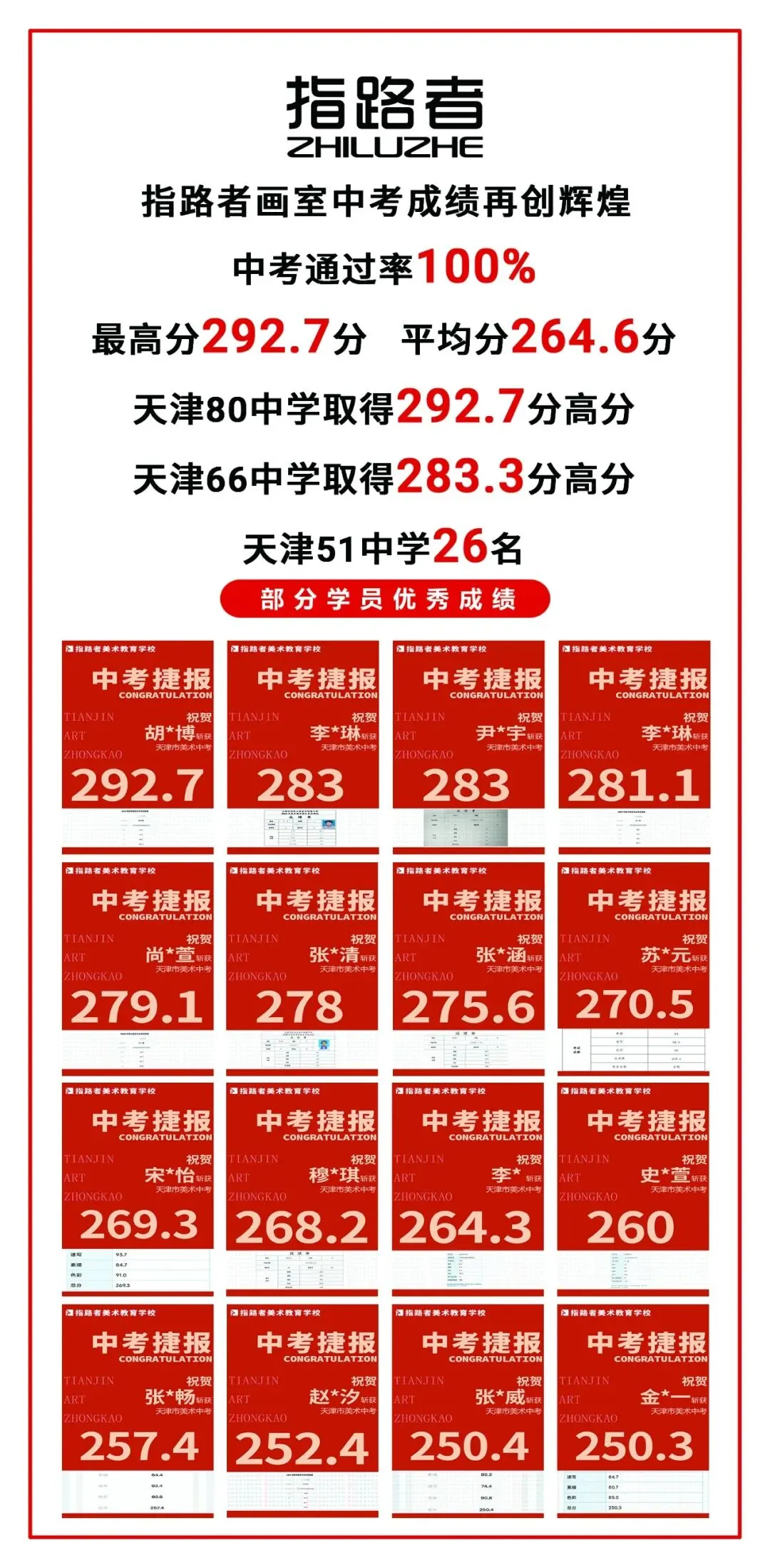 喜报!指路者画室2026天津美术中考成绩斐然,290以上2人,实力领跑,再创辉煌! 第45张