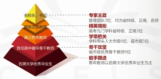 昆山中考黑马之选!共享苏州中学顶尖教育资源!成绩优异奖学金政策丰厚! 第20张