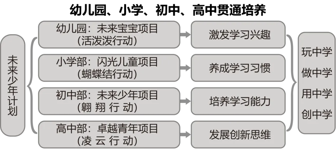 昆山中考黑马之选!共享苏州中学顶尖教育资源!成绩优异奖学金政策丰厚! 第36张