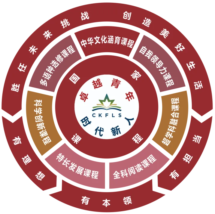 昆山中考黑马之选!共享苏州中学顶尖教育资源!成绩优异奖学金政策丰厚! 第39张