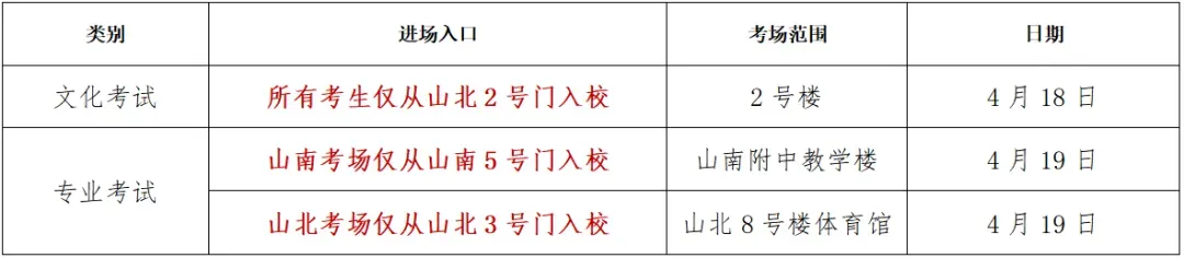 中考资讯丨中国美术学院附属中等美术学校 2026年招生考试考生须知 第10张