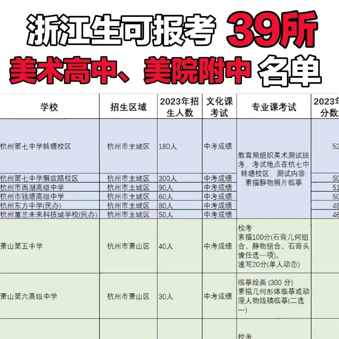 中考资讯丨中国美术学院附属中等美术学校 2026年招生考试考生须知 第23张