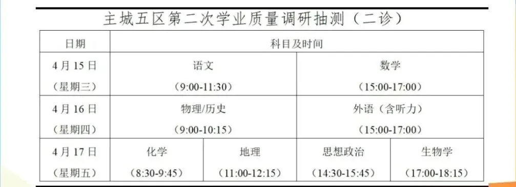 重庆九龙坡2026高三二诊试卷 第2张