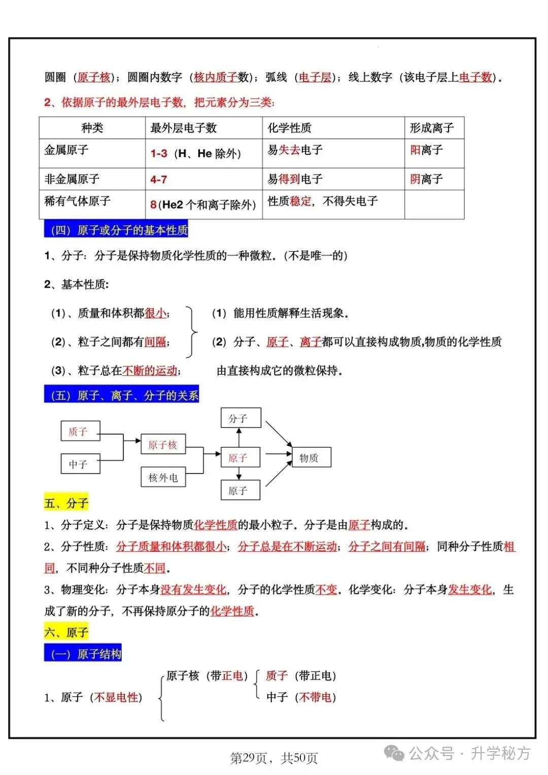 中考化学43大考点汇总(填空版+背诵版),掌握这些知识点,化学高分很轻松! 第15张