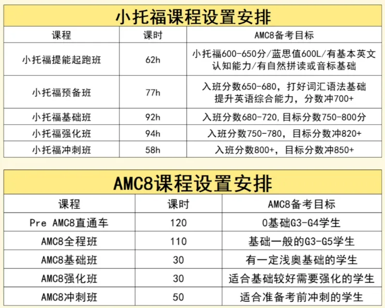 4月18日开考!上海三公学校面谈真题合集免费分享,犀牛教育打包送你 第6张