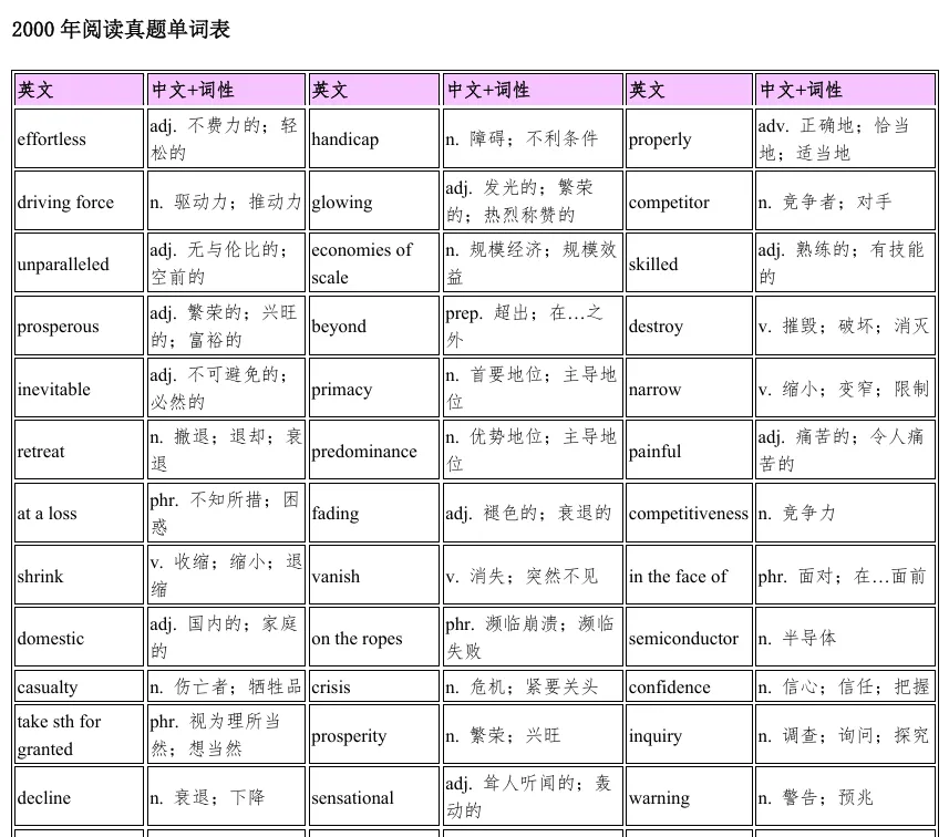 为什么背单词一定要背“真题单词”? 第2张