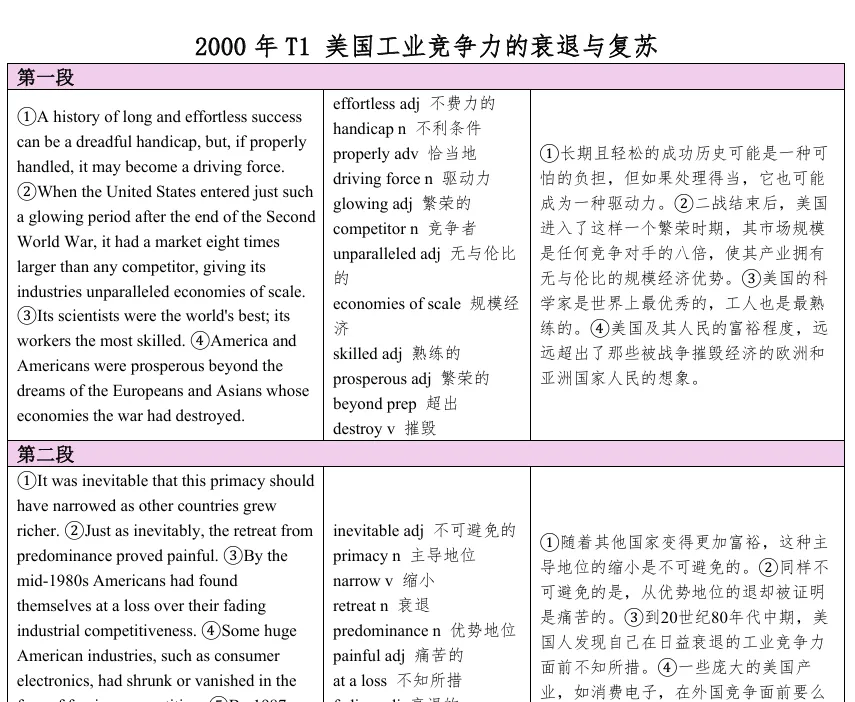 为什么背单词一定要背“真题单词”? 第3张