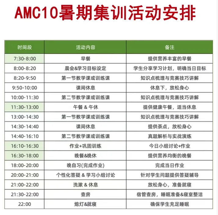 *别盲目刷真题!犀牛AMC10暑期夏令营带你一站式冲奖 第5张