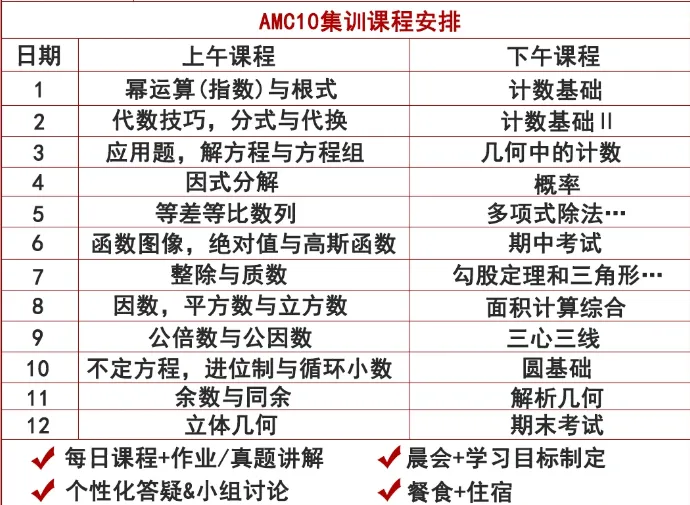 *别盲目刷真题!犀牛AMC10暑期夏令营带你一站式冲奖 第6张