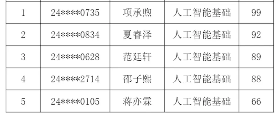 特长生政策 | 关注!南京中考特长生政策即将公布! 第4张