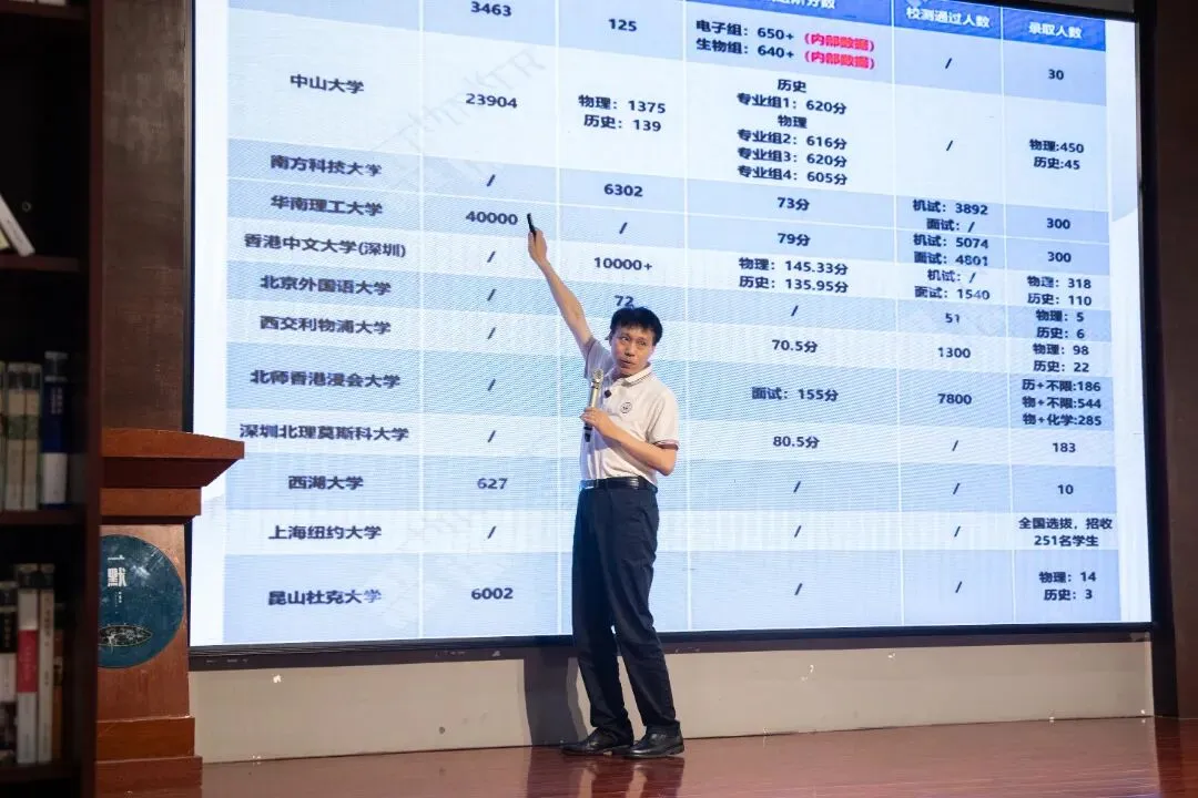 从“会学”到“会选”,模拟考后学生和家长应该怎么做? 第4张