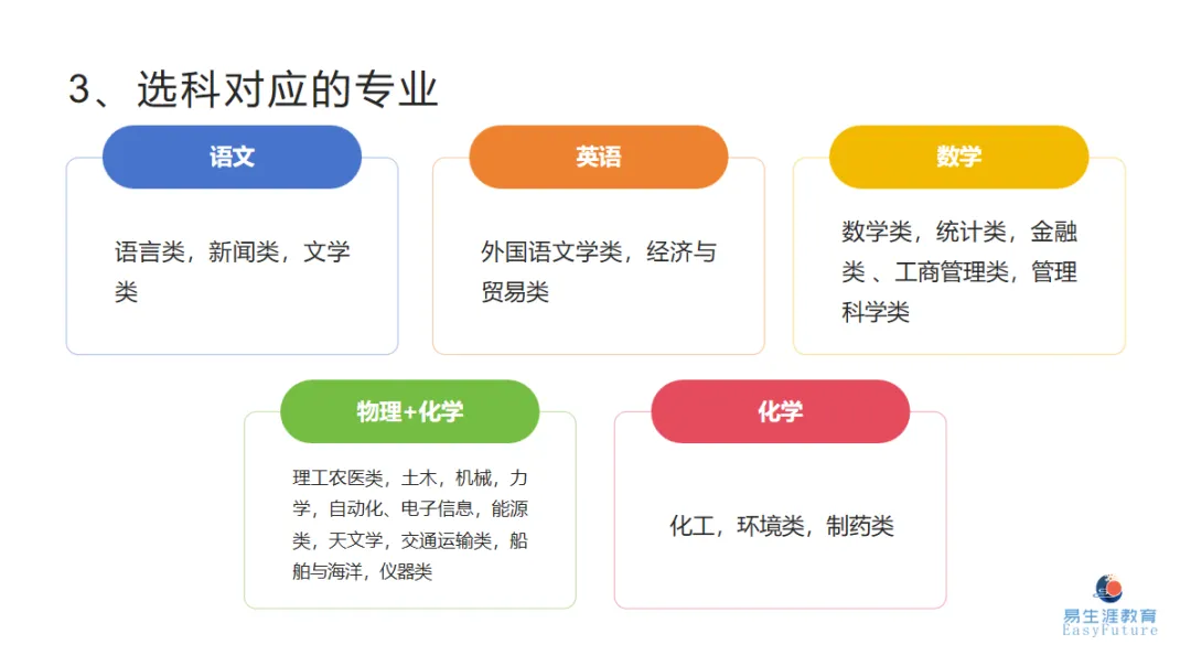 从“会学”到“会选”,模拟考后学生和家长应该怎么做? 第5张