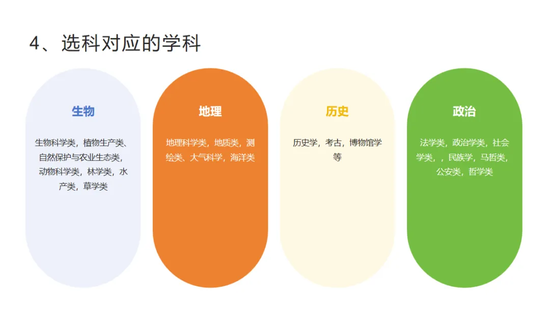 从“会学”到“会选”,模拟考后学生和家长应该怎么做? 第6张