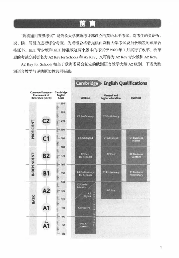 KET考试备考资料包:KET真题+KET教材+KET词汇+KET语法,一站式备齐!(免费领取) 第18张