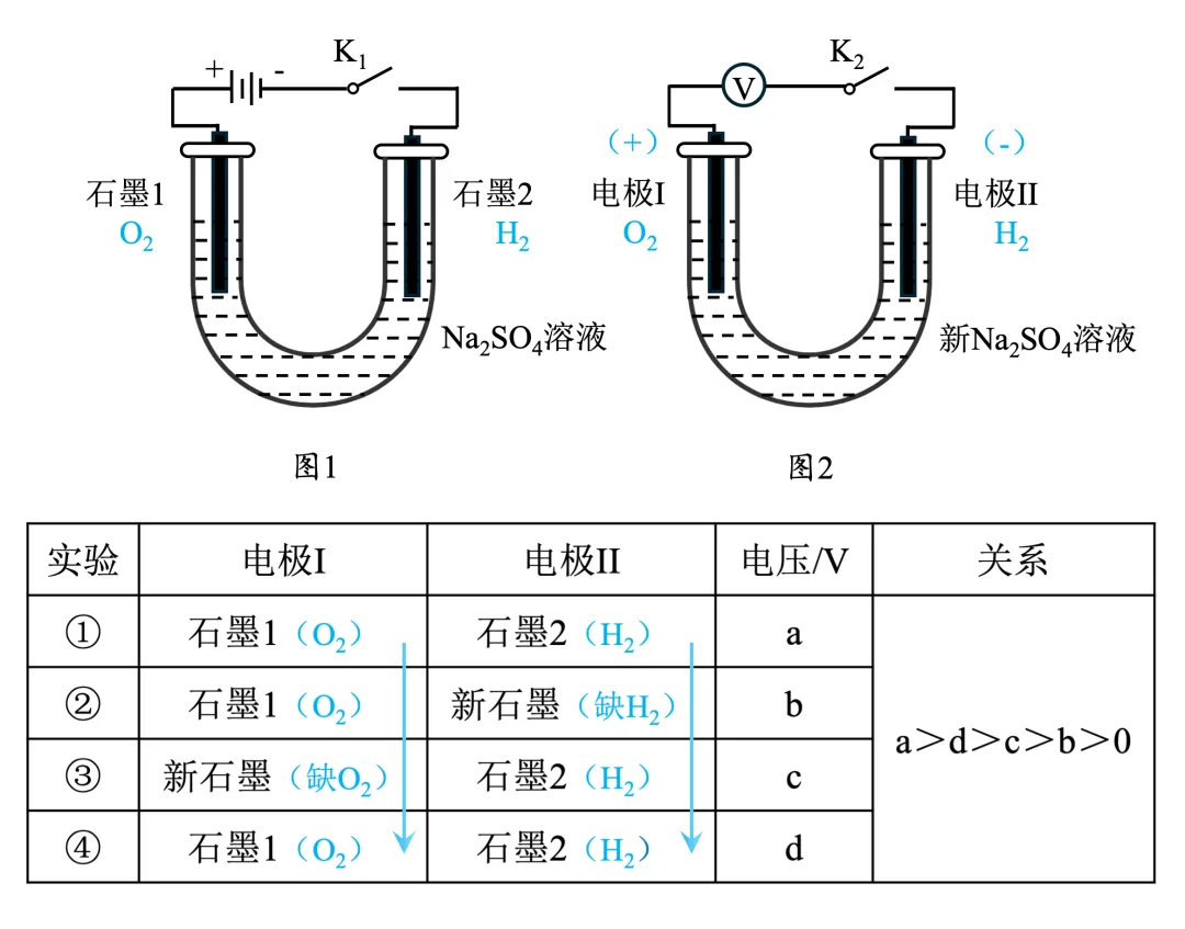 电化学真题梳理 | 氢氧燃料电池:压强—能斯特方程—电压 第3张