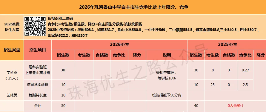 珠海市2026中考自主招生情况前瞻(V2604) 第10张