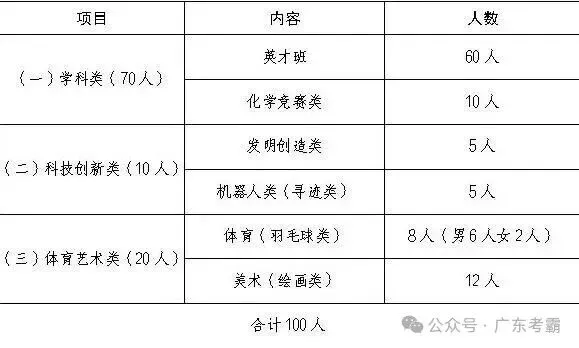 珠海市2026中考自主招生情况前瞻(V2604) 第11张