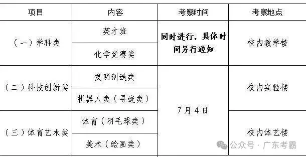珠海市2026中考自主招生情况前瞻(V2604) 第12张