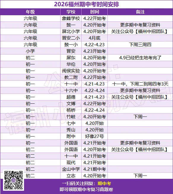 2026年福州中小学各年级期中考确定!附:历年期中卷+答案 第9张
