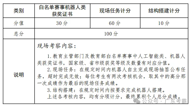 珠海市2026中考自主招生情况前瞻(V2604) 第16张
