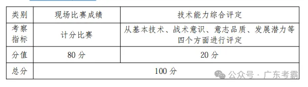珠海市2026中考自主招生情况前瞻(V2604) 第17张