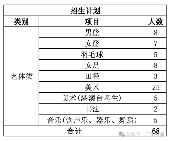 珠海市2026中考自主招生情况前瞻(V2604) 第20张
