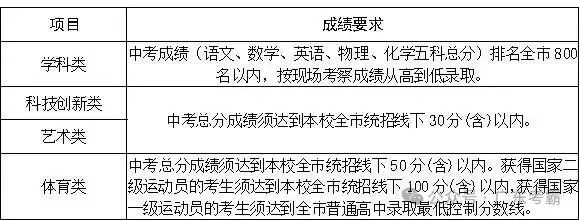 珠海市2026中考自主招生情况前瞻(V2604) 第19张