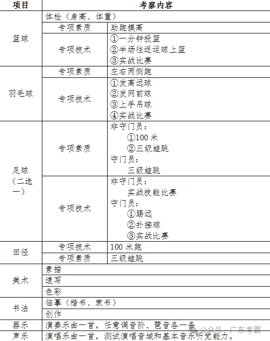 珠海市2026中考自主招生情况前瞻(V2604) 第21张