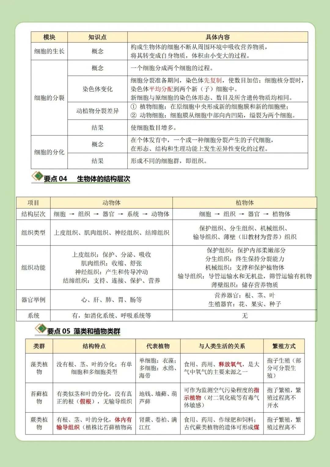 2026年生物中考(会考)必背知识清单都在这里了,看完能提20分. 第3张