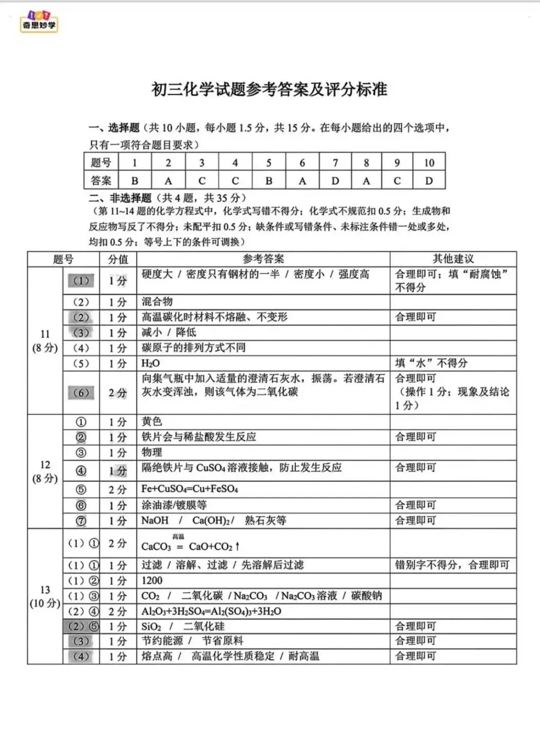 2026年4月深圳34校初三二模全科真题+答案免费领取! 第13张