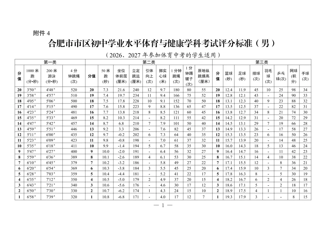 2026年合肥市中考体育时间和考点安排 第10张