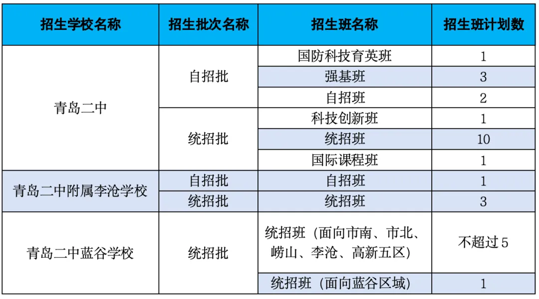 招生资讯 | 青岛二中2026年中考政策概览 第10张