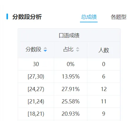 【中考英语】哄初三学生学英语听说,是我今年最崩溃又最治愈的事 第3张
