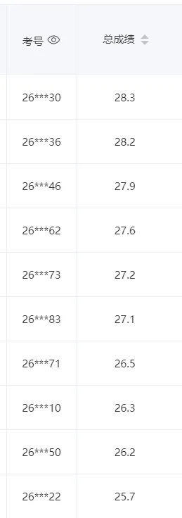 【中考英语】哄初三学生学英语听说,是我今年最崩溃又最治愈的事 第4张