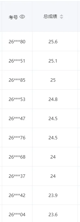 【中考英语】哄初三学生学英语听说,是我今年最崩溃又最治愈的事 第5张