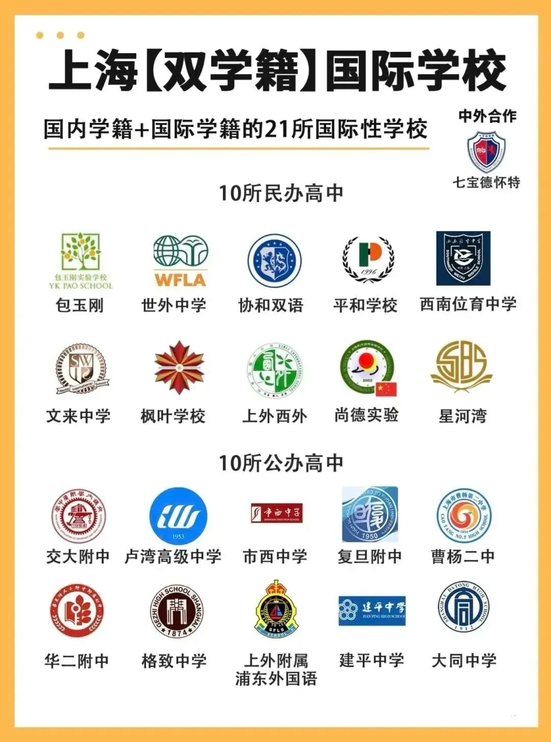 中考家长必看~上海“21所”国际高中学校~转轨新选择 第6张
